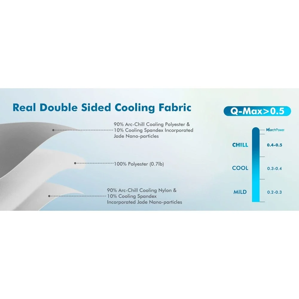 Cooling Comforter Queen Size for Hot Sleepers, Arc-Chill Cool Blanket Q-Max 0.5